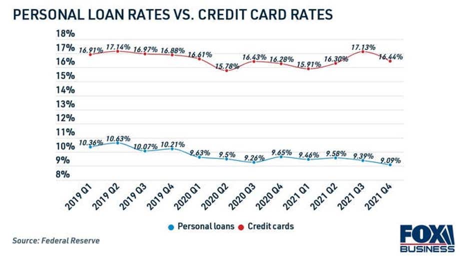 personal-loan-rates-vs-credit-card-rates.jpg