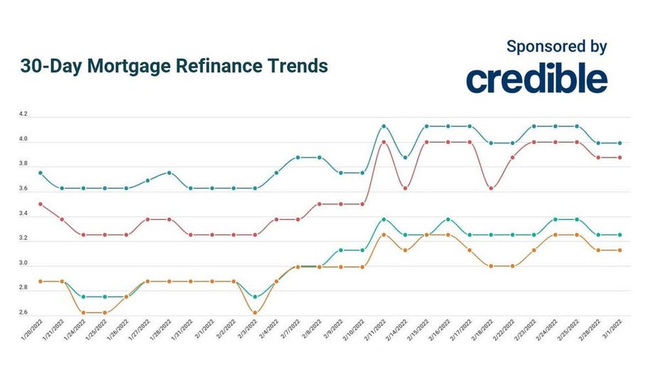 Credible-March-1-mortgage-refi.jpg