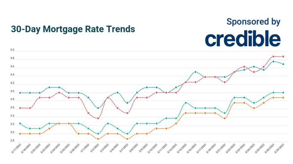 Credible-mortgage-march-29.jpg