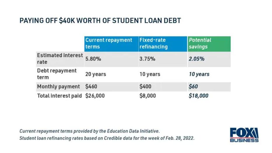 Credible-student-loan-march-10.jpg