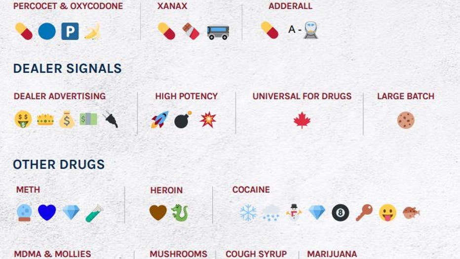 Decode the Emoji Meanings for over 600 Emojis