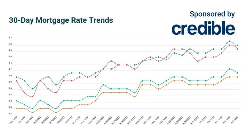 Credible-mortgage-april-7.jpg
