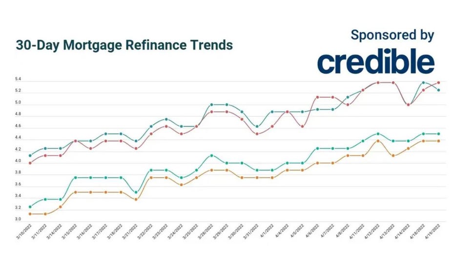 Credible-refi.jpg