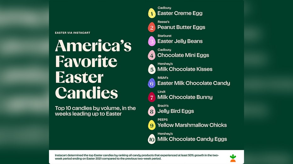 Popular-Easter-candy.jpg