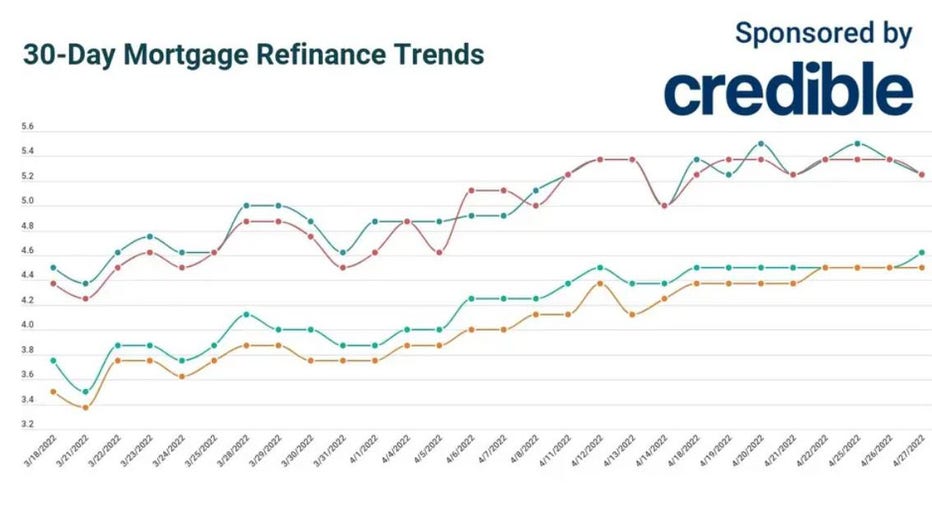 Refinance-credible-april-27.jpg