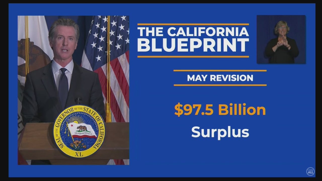 California Governor: State Has $97.5 Billion Budget Surplus | FOX 11 ...