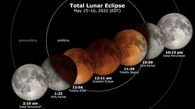 How to watch the total lunar eclipse in SoCal