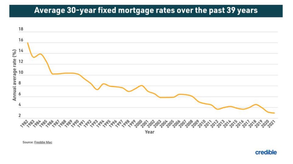 Avergage-mortgage-may-2.jpg