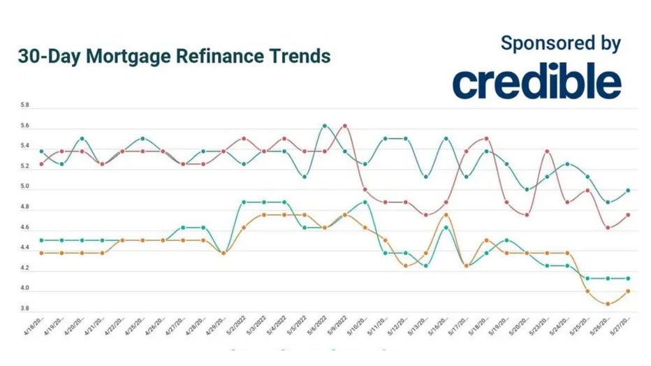 Credible-may-27-refinance.jpg