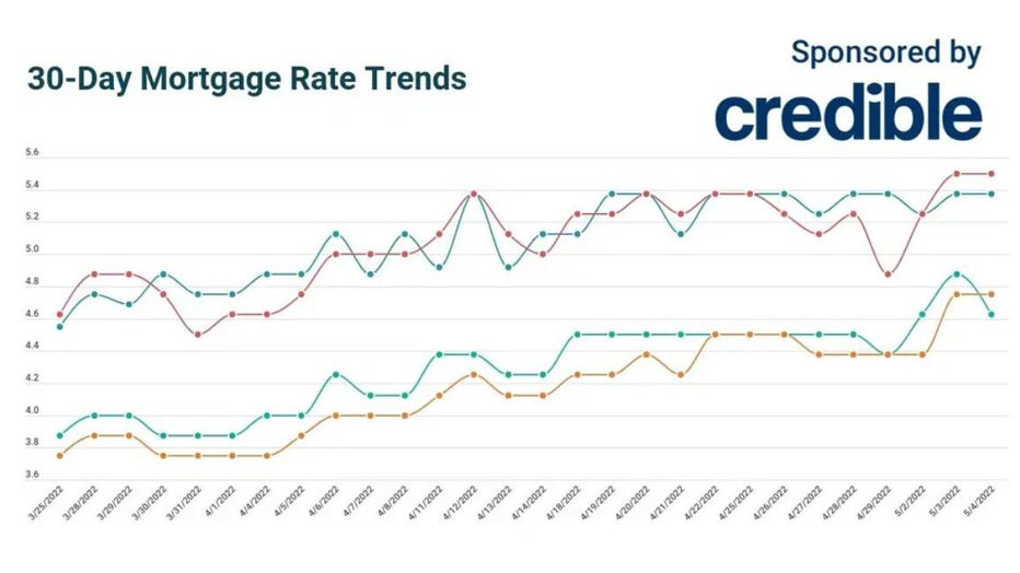Credible-mortgage-may-4.jpg