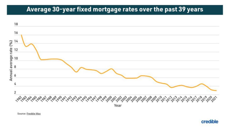 Mortgage-credible-graphic-may-25.jpg
