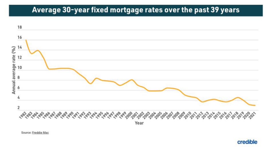 Mortgage-fixed-may-13.jpg