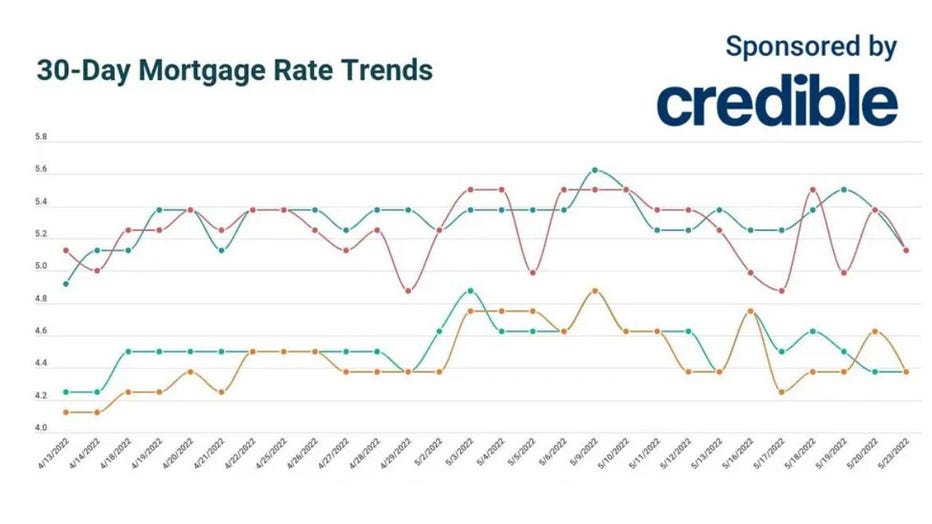 Rate-trends-credible-may-23.jpg