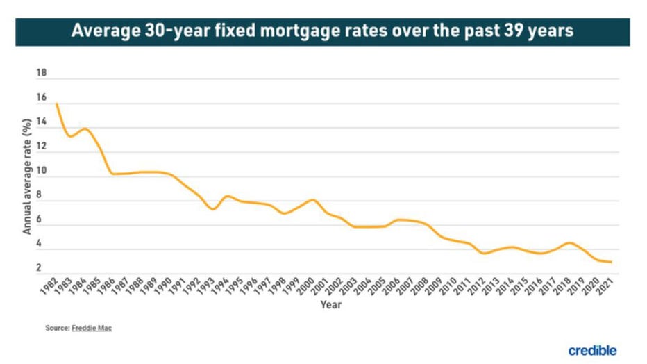 Fixed-mortgage-average-credible.jpg