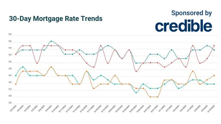 Mortgage-trends-june-10.jpg