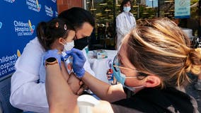 LA County's COVID hospitalizations surge past 900