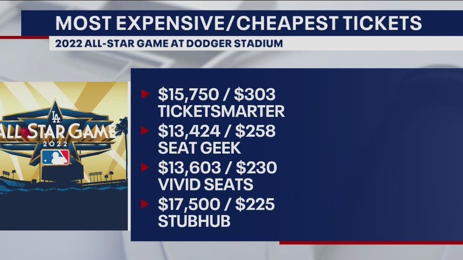How much do MLB All Star Game tickets cost  Quora