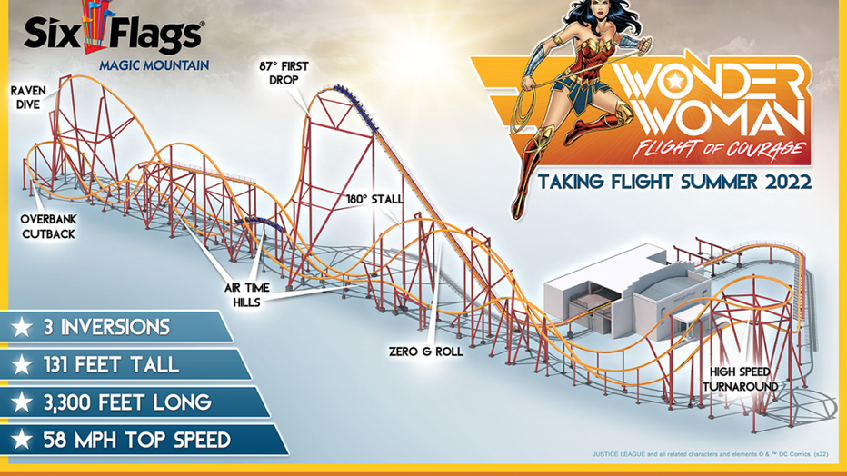 Stats of the new Wonder Woman coaster at Six Flags