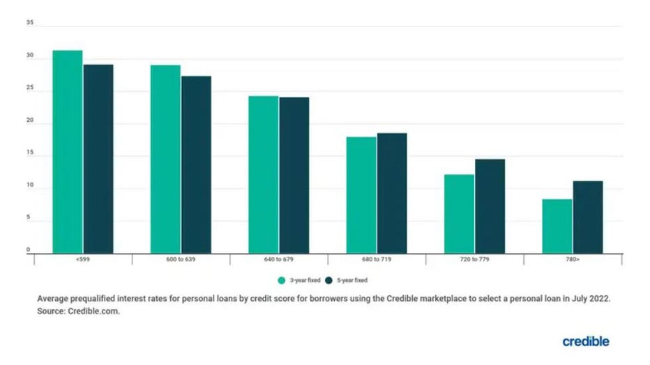 Bar-chart-personal-loan.jpg