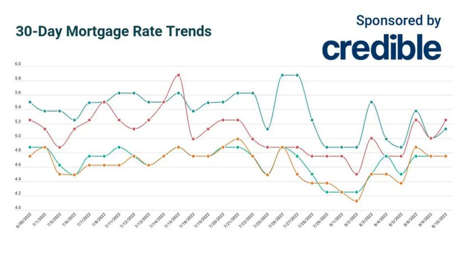 Credible-aug-9-mortgage.jpg