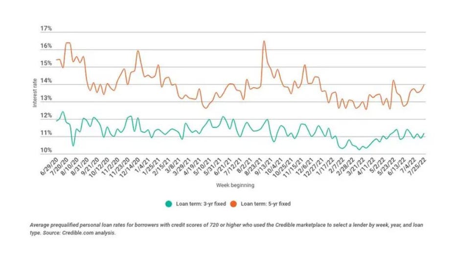 Personal-loan-trends-aug-1.jpg