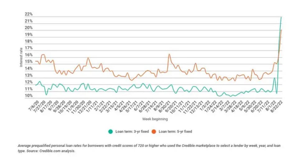 Personal-loan-trends-aug-29-II.jpg