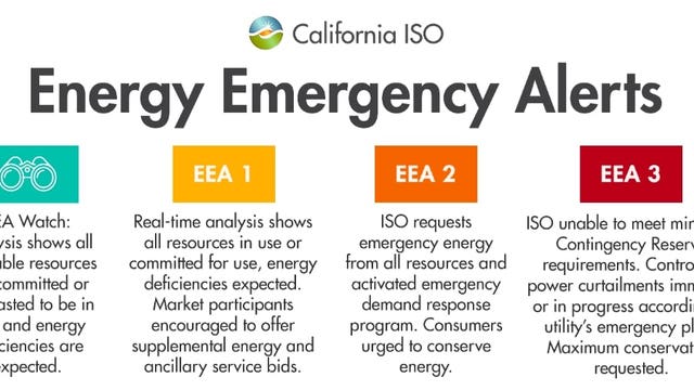 What is an Energy Emergency Alert and what do the different levels mean?