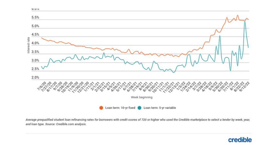 Credible-student-loan-chart-sept-19.jpg