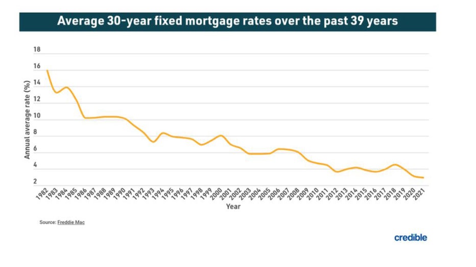 Fixed-rates-refi-graphic.jpg