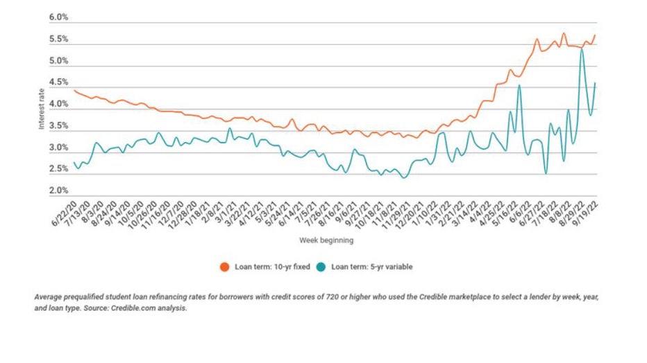 Weekly-trends-student-loans.jpg