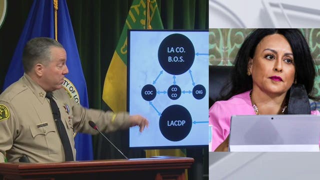 LA City Council Scandal: Sheriff Alex Villanueva discusses audio tapes of Nury Martinez's conversation