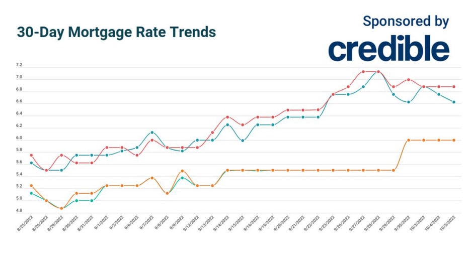 30-day-mortgage-fixed-credible.jpg