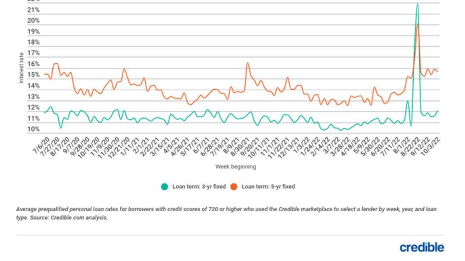 Oct-10-personal-loan-trends.jpg