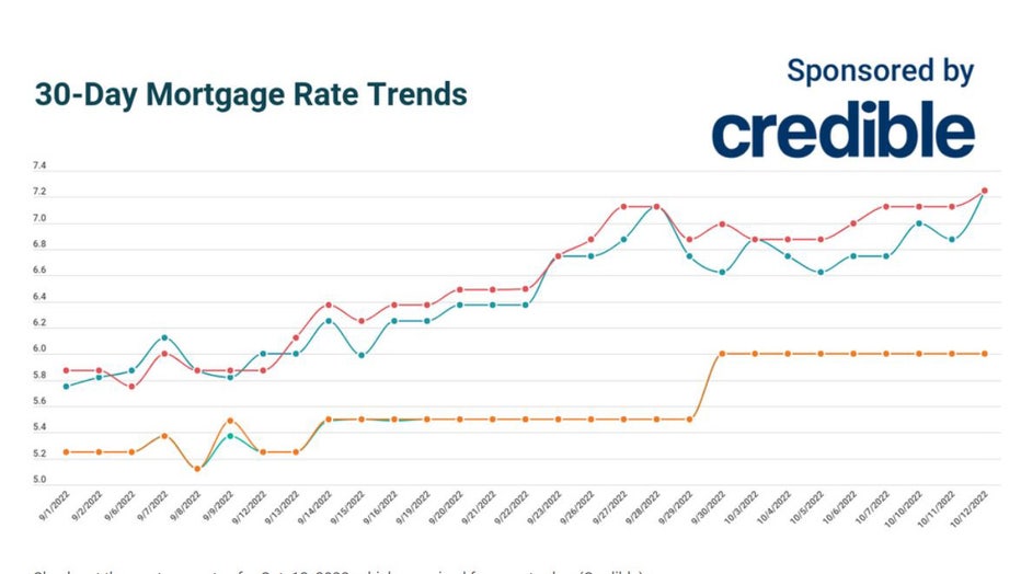 Oct-12-credible-mortgage.jpg