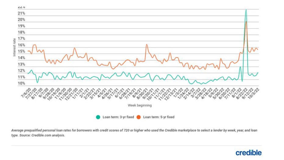 Oct-13-personal-loan-trends.jpg