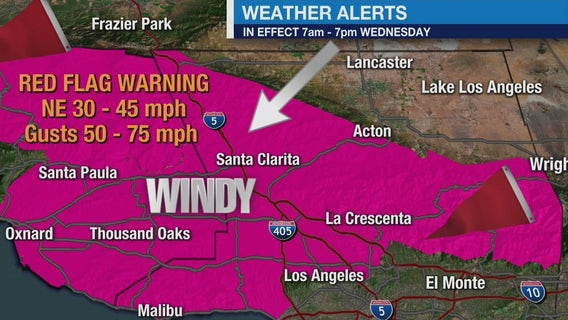 Santa Ana winds bring Red Flag Warnings, critical fire conditions to Southern California
