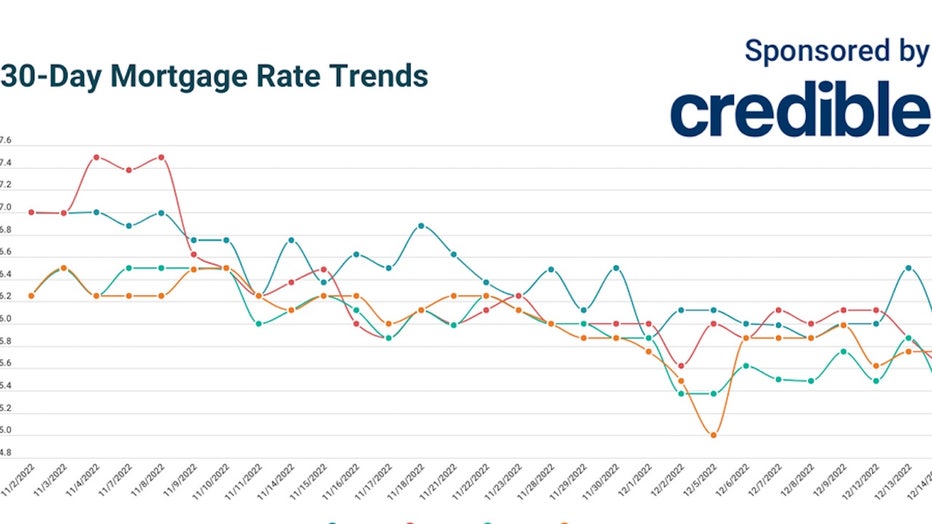 CREDIBLE_USE_ONLY-Daily-Mortgage-Rates-12-14-22-copy.jpg