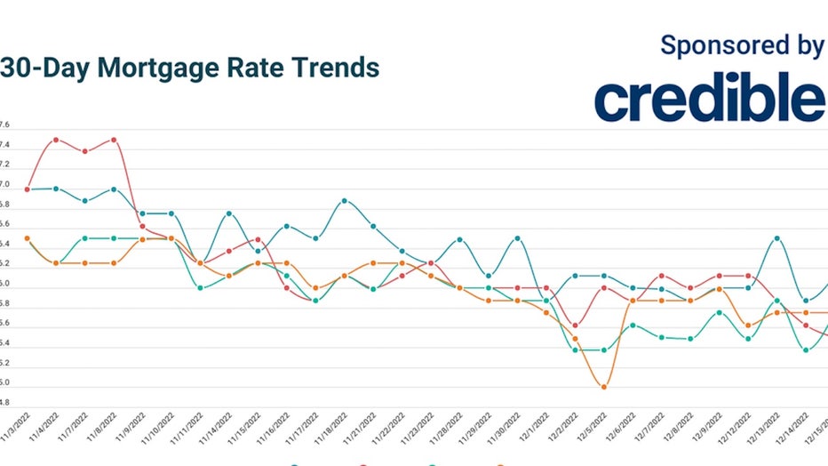 CREDIBLE_USE_ONLY-Daily-Mortgage-Rates-12-15-22-copy.jpg