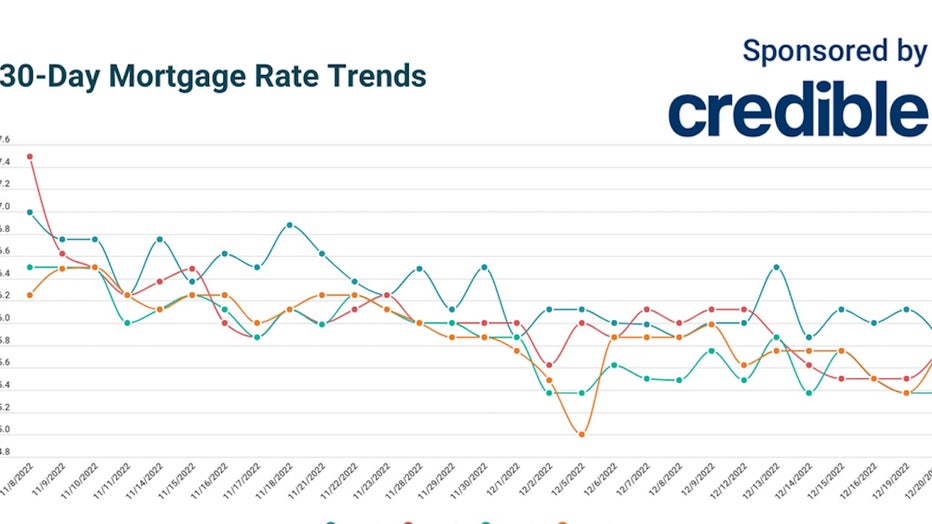 CREDIBLE_USE_ONLY-Daily-Mortgage-Rates-12-20-22-copy.jpg