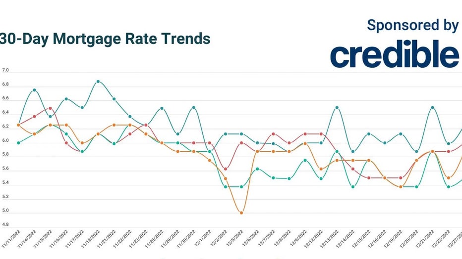 CREDIBLE_USE_ONLY-Daily-Mortgage-Rates-12-27-22-copy.jpg