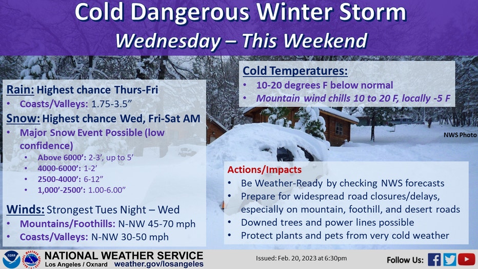 California rain timeline Dangerous winter storm to bring snow