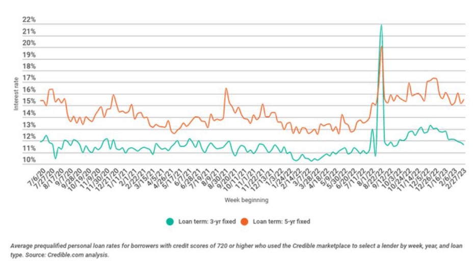 Trends-personal-loans-march-6.jpg