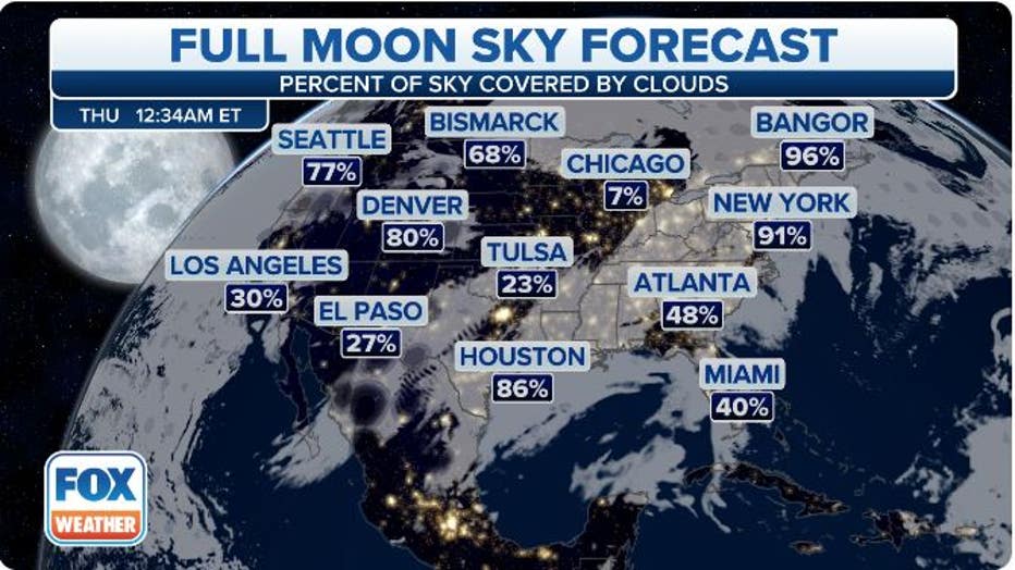 full-moon-sky-forecast.jpg