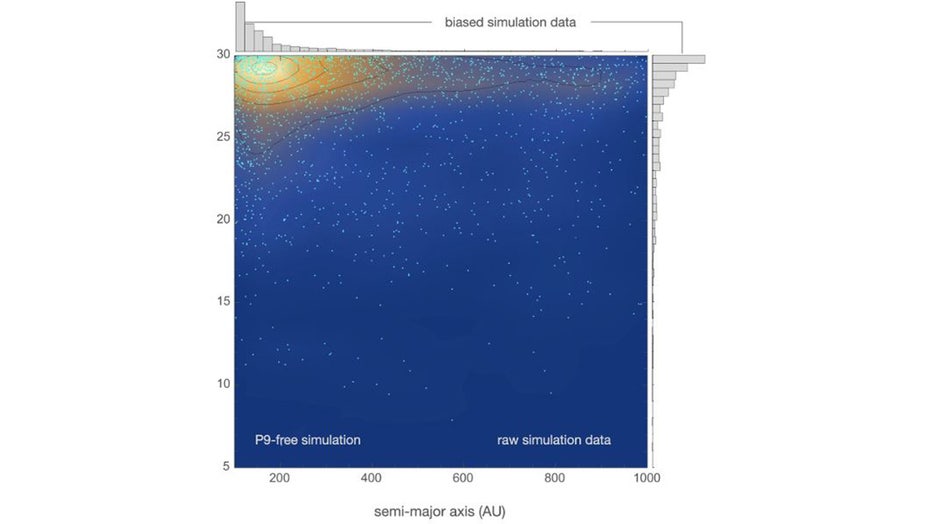 planet 9 simulation new data