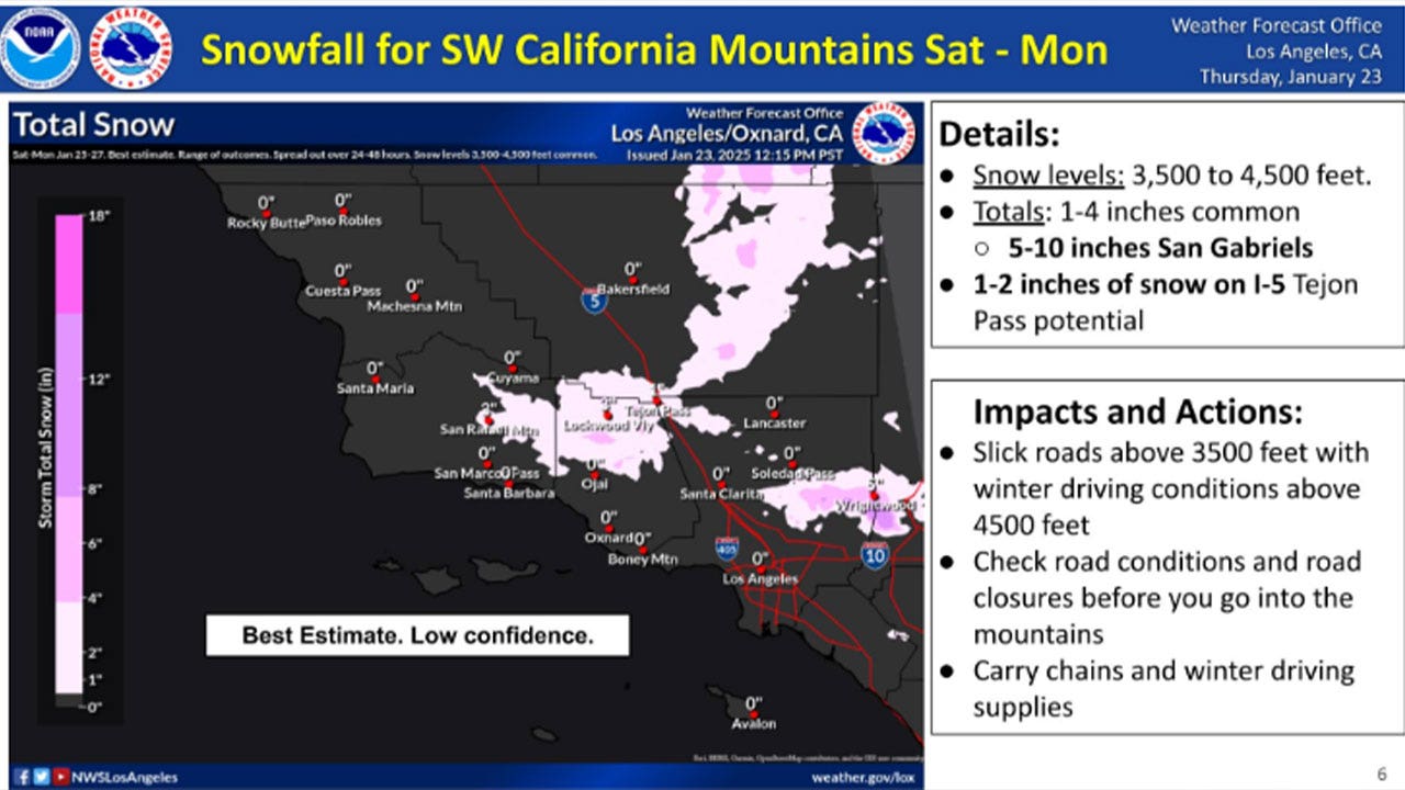 Winter Storm Warning for Southern California Mountains