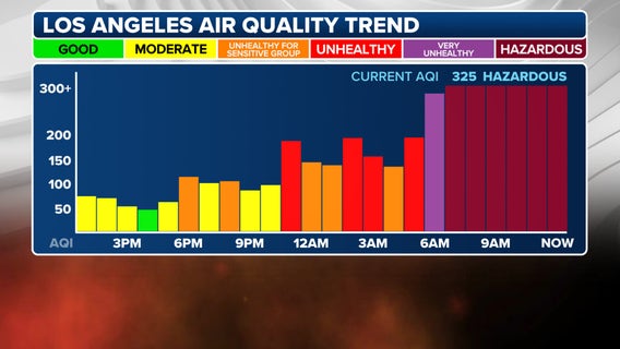Hazardous air quality reported in Los Angeles area as wildfires rage