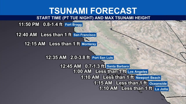 California tsunami timeline: Waves reach state's coast