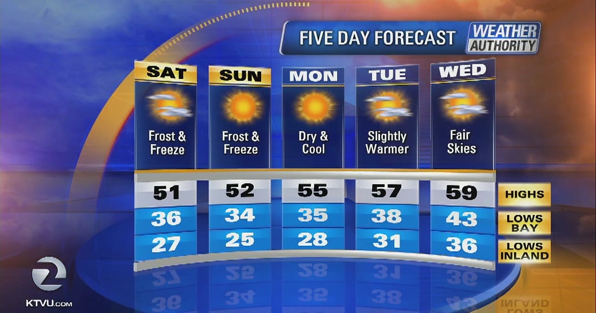 Freeze warning in effect for much of Bay Area | KTVU FOX 2