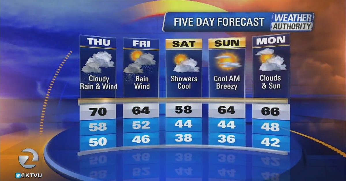 Heavy rain expected to drench Bay Area | KTVU FOX 2