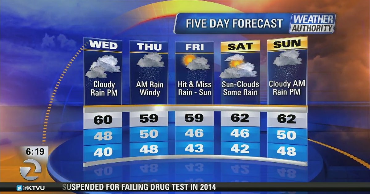 Rain expected to return to Bay Area | KTVU FOX 2